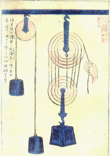 滑車（一）の図