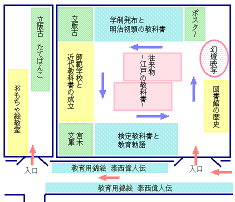 [展示室の見取図]