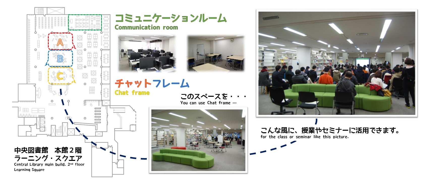 チャットフレーム コミュニケーションルームの利用 筑波大学附属図書館