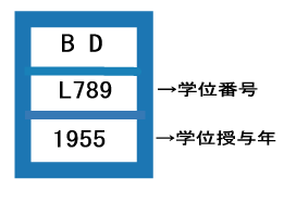 ラベルの読み取り方