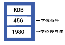 ラベルの読み取り方