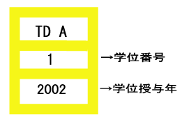 ラベルの読み取り方