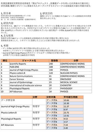 2020年度成果報告第2プロジェクト(1)