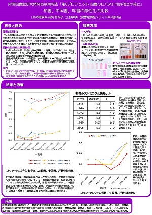 2021年度成果報告_第6プロジェクト