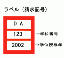 ラベルの読み取り方