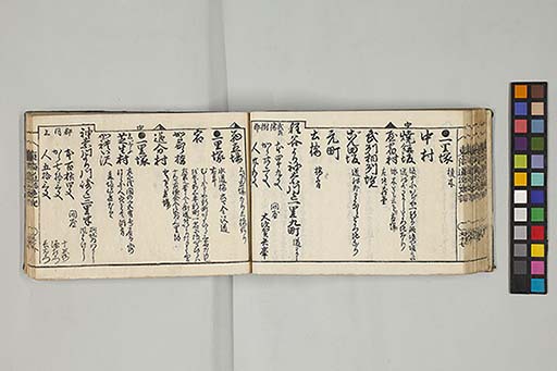 東海道順覧記