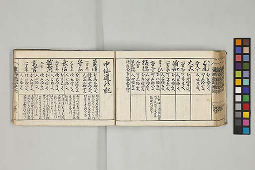 東海道順覧記