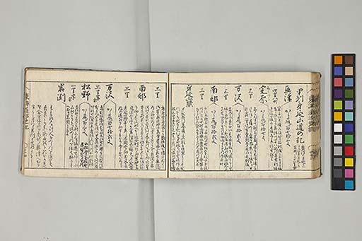 東海道順覧記