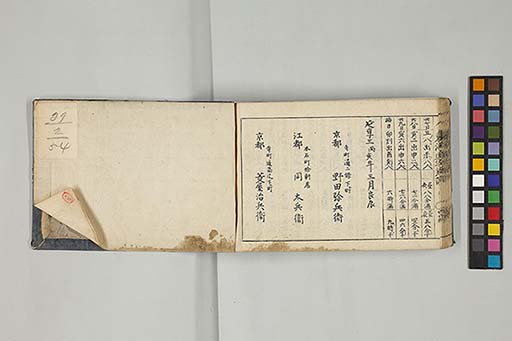 東海道順覧記